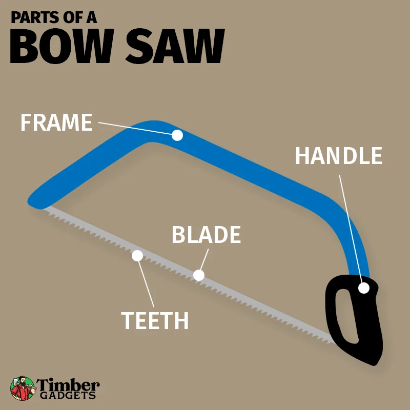 Parts of a Bow Saw