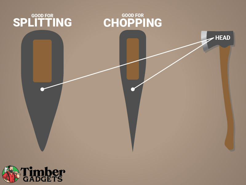 Splitting vs Chopping Axe Head